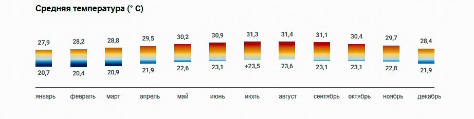 Погода на Ямайке